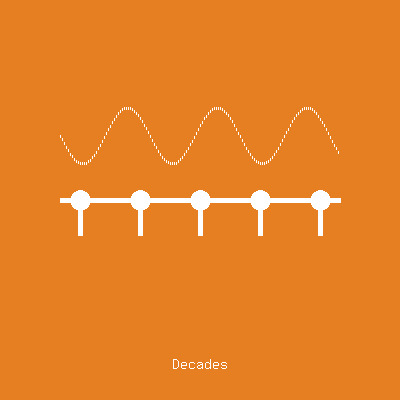 Decades